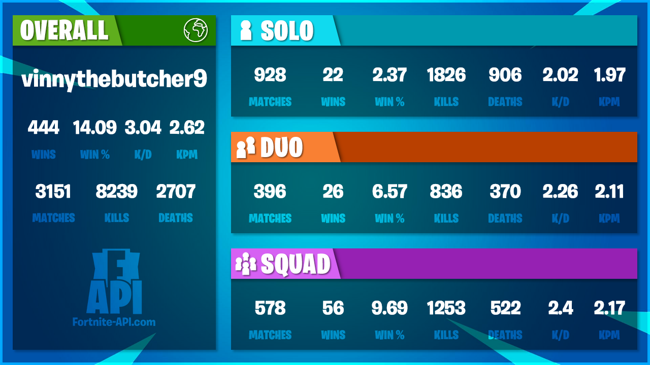 Carte stats vinnythebutcher9