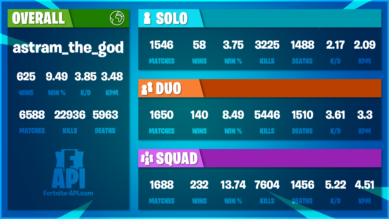 Carte stats astram_the_god