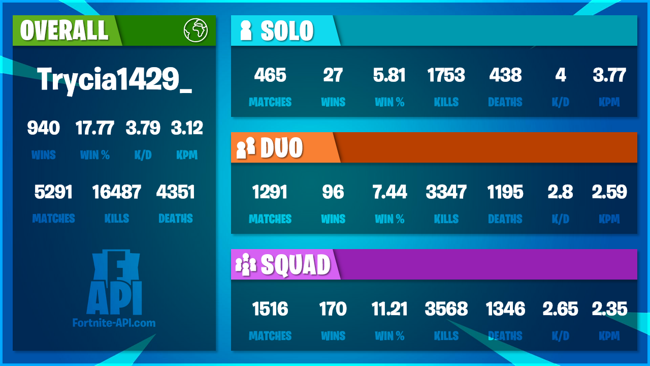 Carte stats Trycia1429_