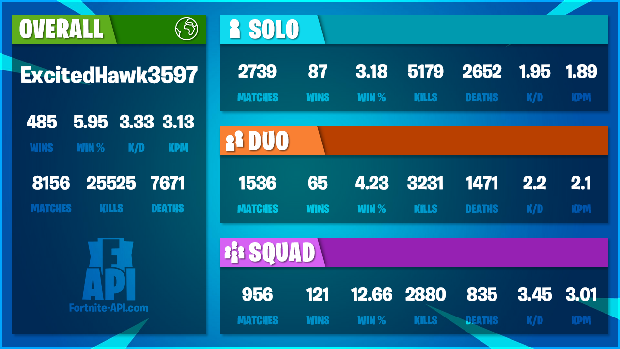 Carte stats ExcitedHawk3597