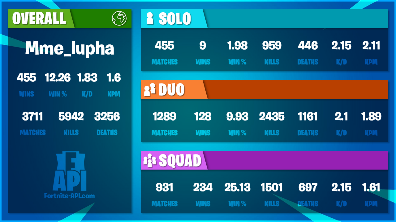 Carte stats Mme_lupha