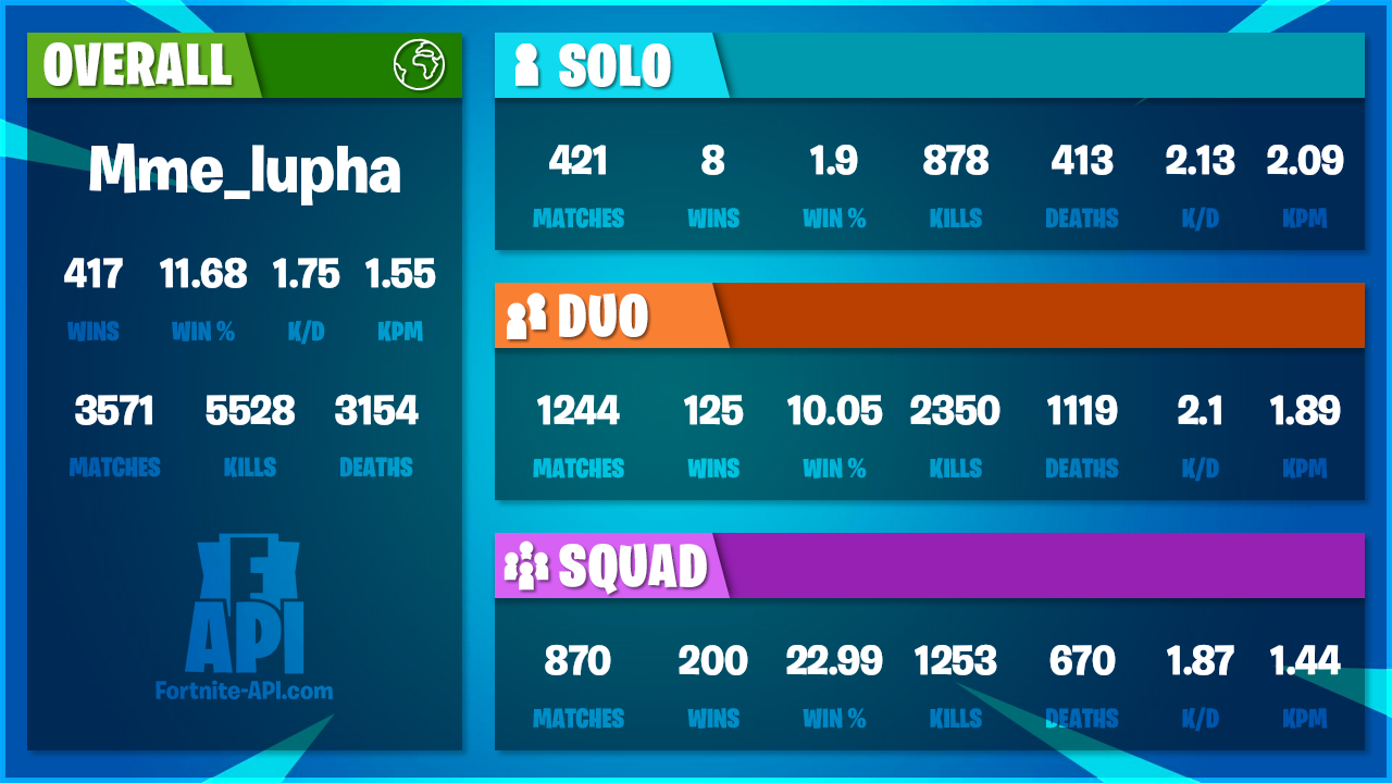 Carte stats Mme_lupha