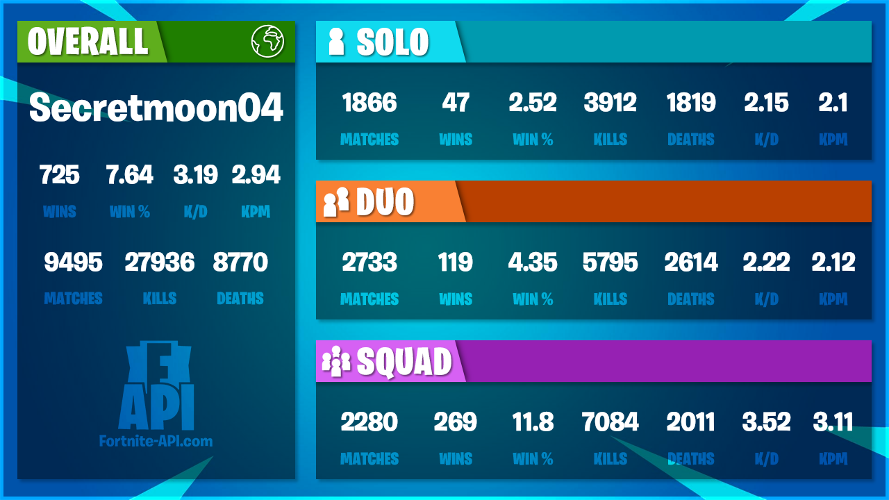 Carte stats Secretmoon04