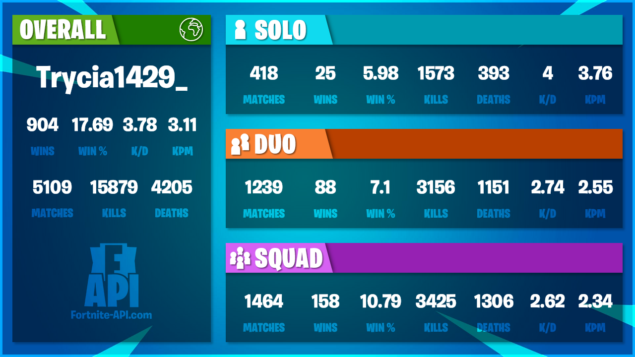 Carte stats Trycia1429_